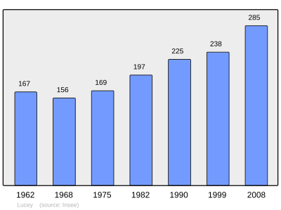 Reference: 
 INSEE [2]