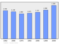 2011年3月6日 (日) 23:15版本的缩略图