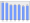 Evolucion de la populacion 1962-2008