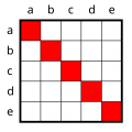 Vorschaubild der Version vom 20:40, 6. Dez. 2010