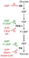 Vorschaubild der Version vom 19:31, 21. Jun. 2010