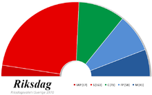 Riksdag-elections-1970.png