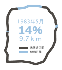 最初の開通から3年後の供用状況 （1983年5月）