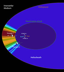 Energetic neutral atom (ENA) detection is more concentrated in one direction. STEREO ENAs HI.jpg