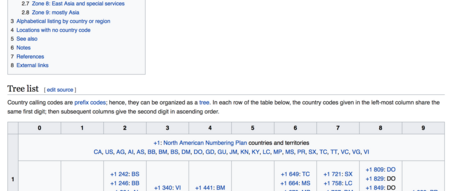 Screenshot from country codes article