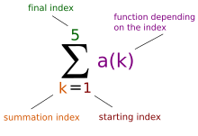 An explanation of the sigma (S) summation notation Sigma summation notation.svg