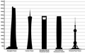 Tallest structures in China