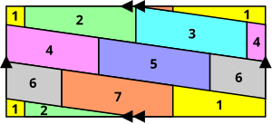 By joining the single arrows together and the double arrows together, one obtains a torus with seven mutually touching regions; therefore seven colors are necessary. Torus with seven colours.svg