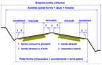 Vignette pour Profil en travers (route)