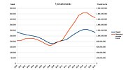 Pienoiskuva sivulle Työmarkkinatuki