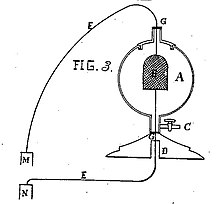 Early Woodward light bulb patent purchased by Thomas Edison to preclude challenges Woodward light bulb.JPG