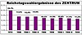 Vorschaubild der Version vom 02:40, 15. Jan. 2013