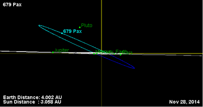 Орбита астероида 679 (наклон).png