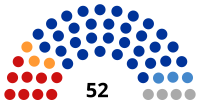 2019 Mari El legislative election diagram.svg