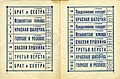 Театр Новий ТЮГ, репертуар на січень 1938 р. Дві сторінки репертуарного плана