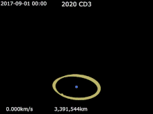 Animation of 2020 CD3's orbit around Earth

2020 CD3 *
Moon *
Earth Animation of 2020 CD3's orbit around Earth.gif