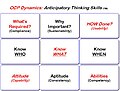 Anticipatory Thinking Skills