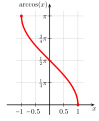 תמונה ממוזערת לגרסה מ־01:13, 17 בספטמבר 2008