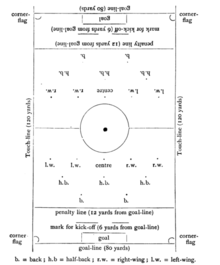 When first introduced in 1891, the penalty was awarded for offences within 12 yards (11 m) of the goal-line. Association Football Pitch 1898.png