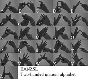 A chart showing the two handed manual alphabet...