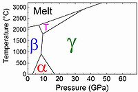 ホウ素の相図の抜粋（αおよびβは菱面体晶、Tはβ-正方晶）[12][n 5]