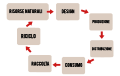 circular economy scheme in italian