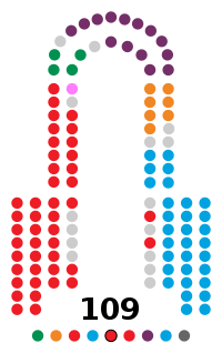 Composición de la X Legislatura del Parlamento de Andalucía.svg