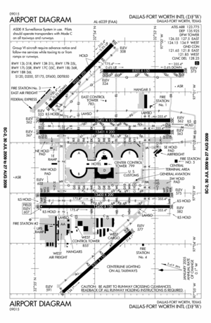 Airport diagram for Dallas-Fort Worth Internat...