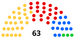 Stockport Council composition 2015