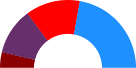 Elecciones municipales de 2015 en Móstoles