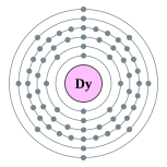 鏑的電子層（2, 8, 18, 28, 8, 2）