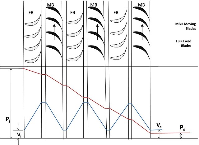 reaction turbine