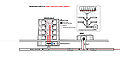 Schéma d'un réseau Ftth Gpon