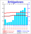 Vorschaubild der Version vom 06:34, 1. Feb. 2013