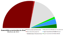 Image montrant le poids de chaque parti