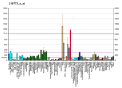 PBB GE MSRB2 218773 s at fs.png