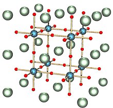 Drawing of the perovskite crystal structure