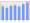 Evolucion de la populacion 1962-2008