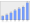 Evolucion de la populacion 1962-2008