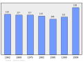 Náhľad verzie z 18:58, 5. marec 2011