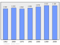 Náhľad verzie z 22:11, 6. marec 2011