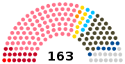 Miniatura para Elecciones parlamentarias de Portugal de 1925