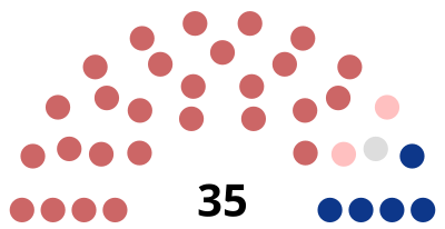 Résultats de l'élection municipale de 2014 à Saint-Pol-sur-Mer (Dunkerque)