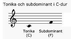 Tonic and subdominant in C major