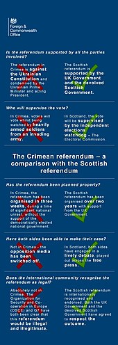 English language brochure produced by the Foreign and Commonwealth Office comparing the 2014 Crimean status referendum with the 2014 Scottish independence referendum. The Crimean referendum - a comparison with the Scottish referendum (13306114335).jpg