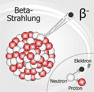 Betastrahlung