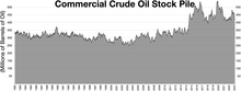 Commercial crude oil stock pile Commercial Crude Oil Stock Pile.webp