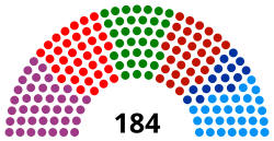 Elecciones locales de Bogotá de 2023