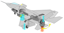 Illustration of the STOVL swivel nozzle, lift fan, and roll-control posts F-35B Joint Strike Fighter (thrust vectoring nozzle and lift fan).PNG