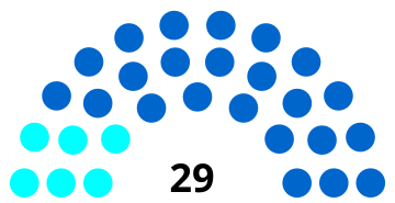 Composition du conseil municipal de Lamorlaye.